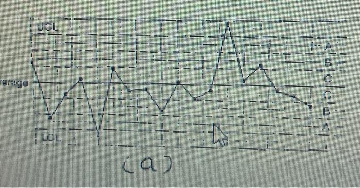 Solved 16 Analyze the control charts shown is the individual | Chegg.com