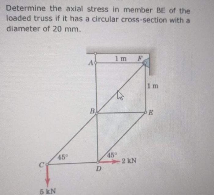 Solved Determine the axial stress in member BE of the loaded | Chegg.com