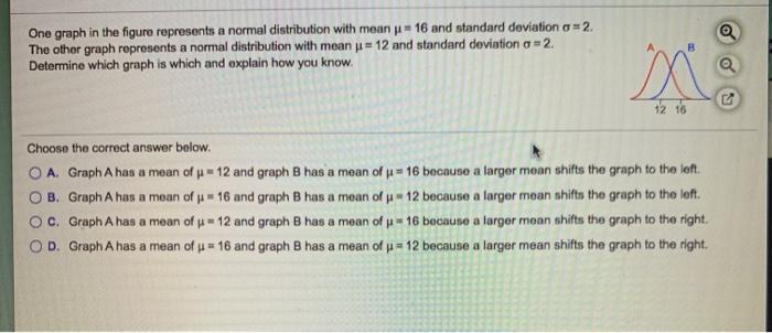 Solved One graph in the figure represents a normal | Chegg.com
