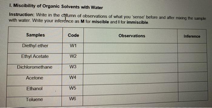 Solved 1. Miscibility - Organic Solvents with Water Diethyl | Chegg.com