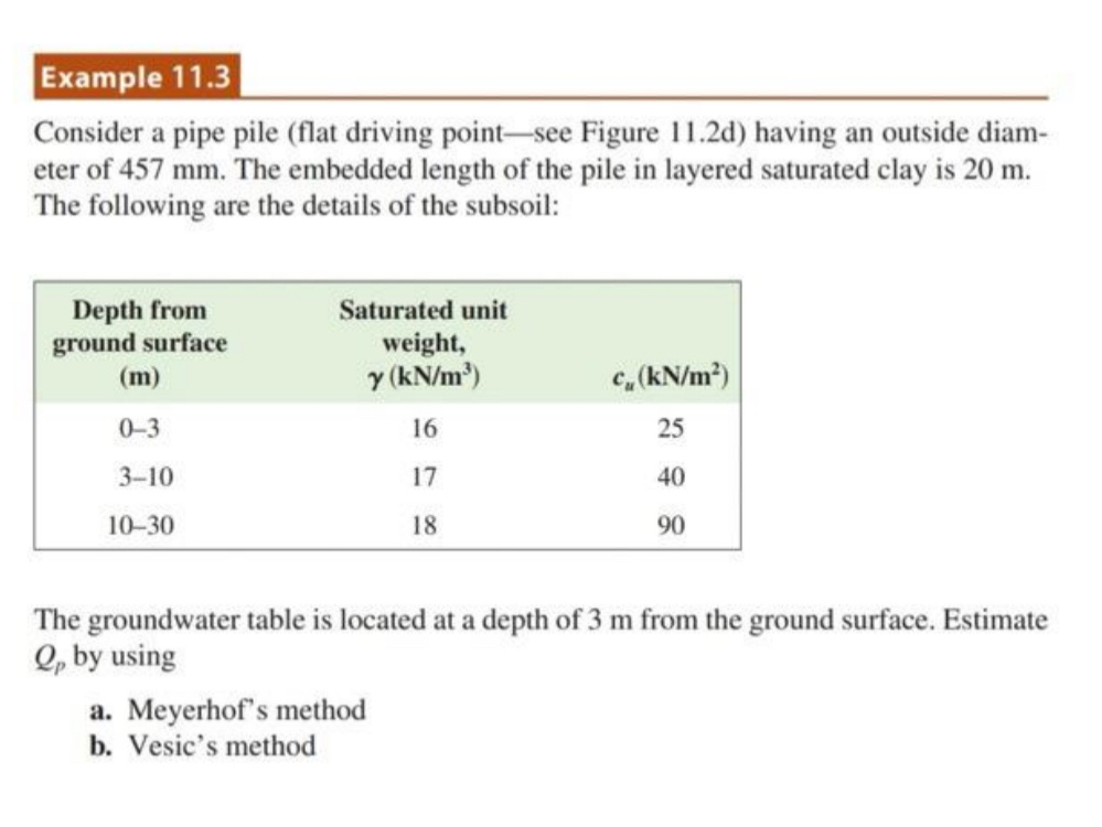 Solved Consider A Pipe Pile Flat Driving Point See Figur