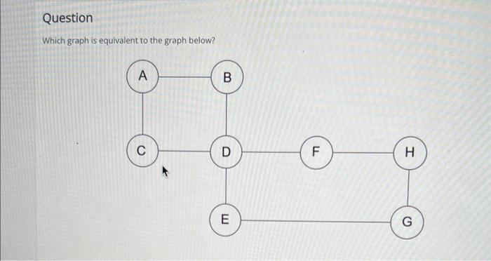 Which graph is equivalent to the graph below? | Chegg.com