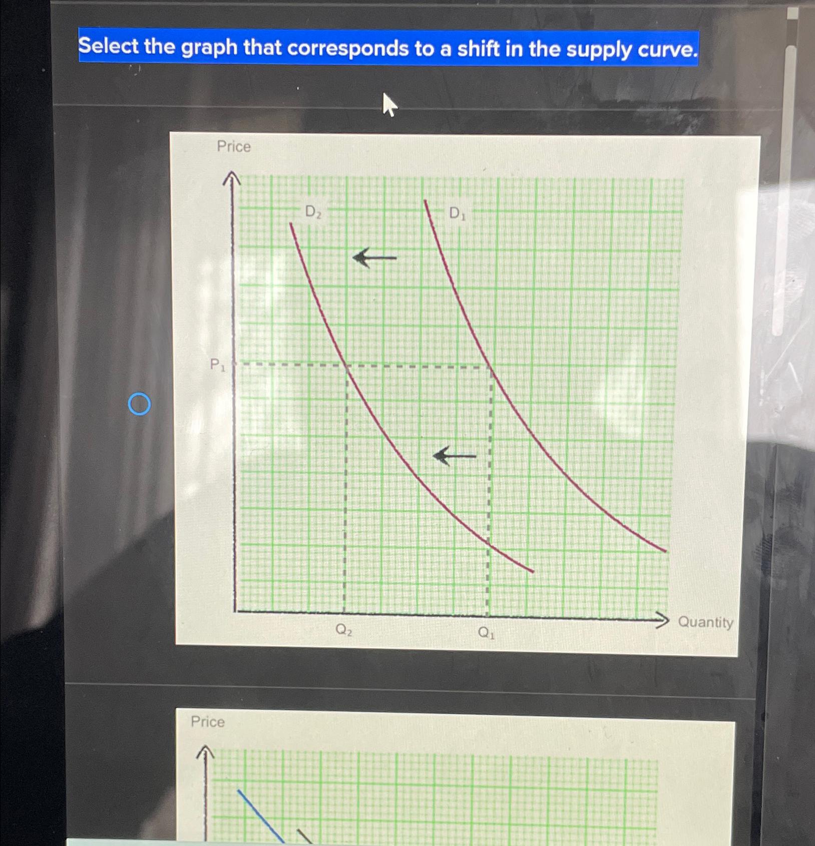 Solved Select the graph that corresponds to a shift in the | Chegg.com