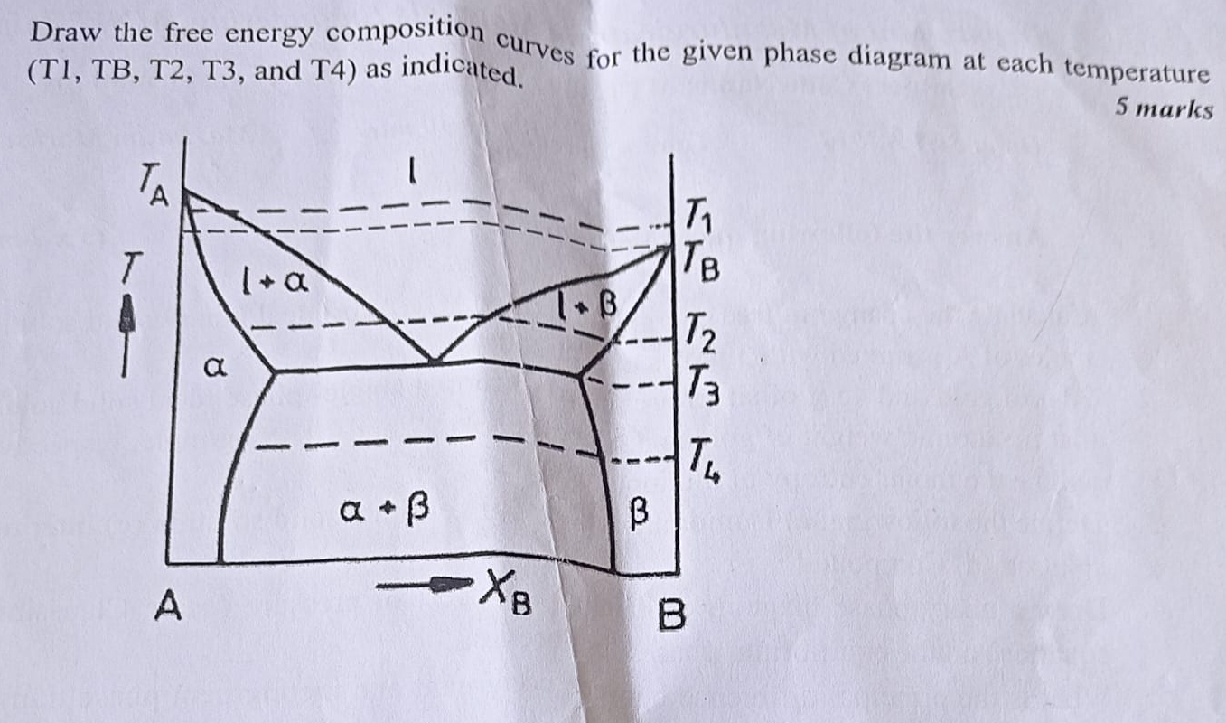 Solved Draw the free energy composition curves for the given | Chegg.com