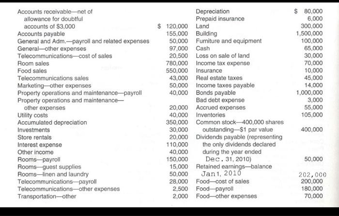 Solved Accounts receivable-net of allowance for doubtful | Chegg.com