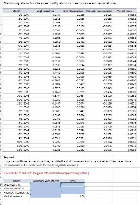 Solved The following table contains the excess monthly | Chegg.com