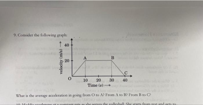 Solved 9. Consider the following graph: What is the average | Chegg.com