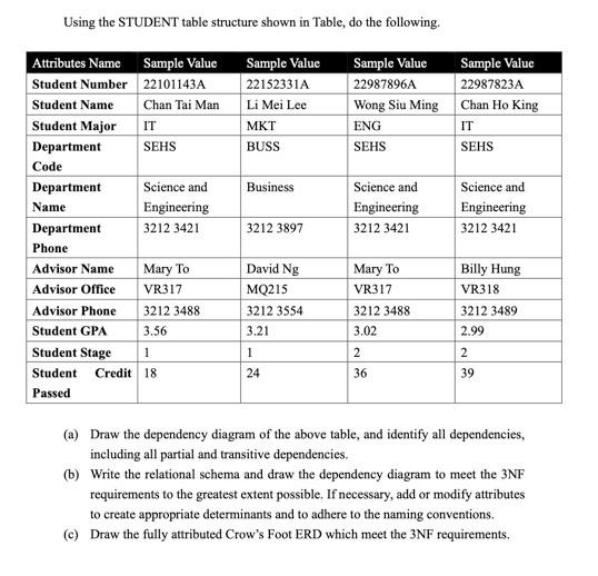 Solved Using the STUDENT table structure shown in Table, do | Chegg.com