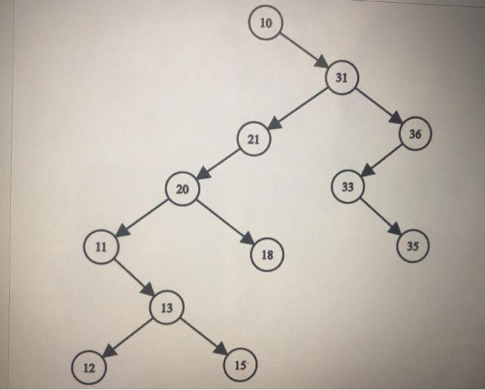 Solved list the nodes of the following binary tree in | Chegg.com