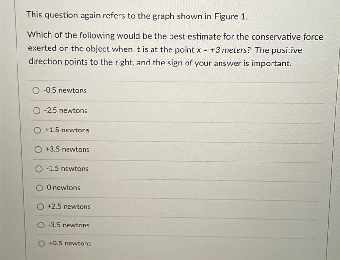 Solved Figure 1 Potential Energy as a function of position 4 | Chegg.com