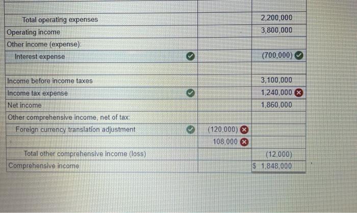 Solved Duke Company's records show the following account | Chegg.com