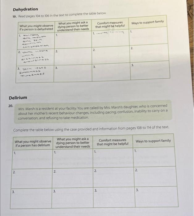 Dehydration Delirium 20. Mrs. Marsh is a resident at