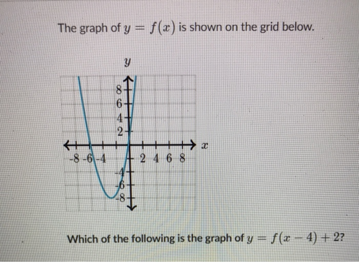 Solved The Graph Of Y F X Is Shown On The Grid Below Y 8 Chegg Com