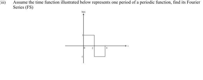 Solved ii) Assume the time function illustrated below | Chegg.com