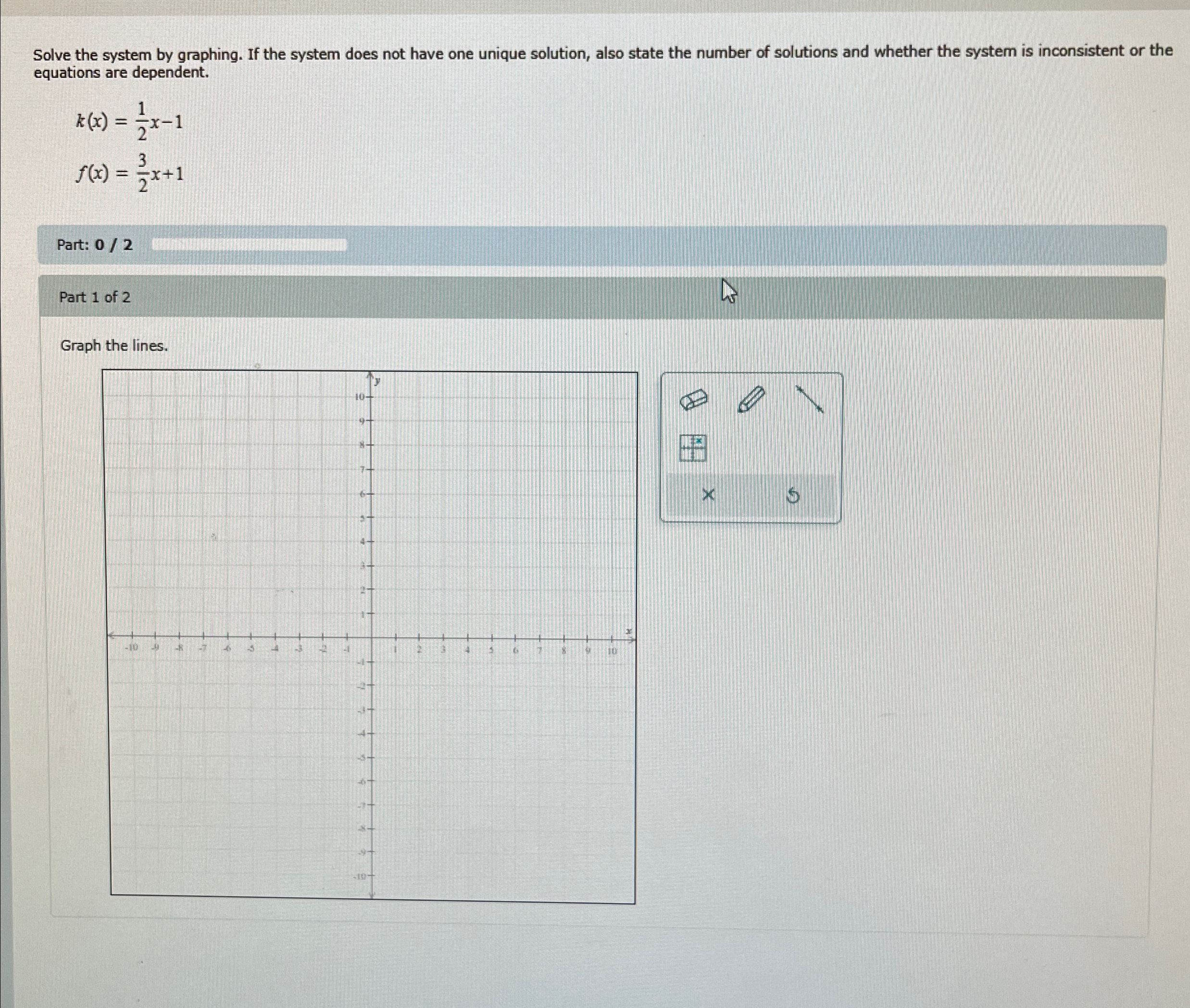 Solved Solve the system by graphing. If the system does not | Chegg.com