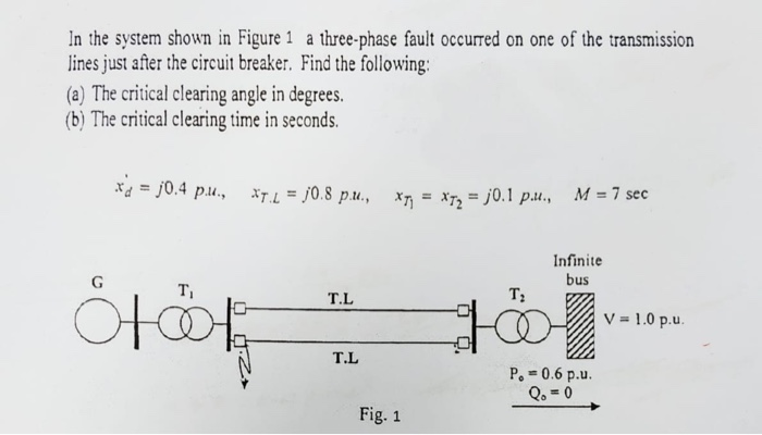 In the system shown in Figure 1 a three-phase fault | Chegg.com