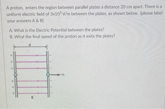Solved A proton, enters the region between parallel plates a | Chegg.com