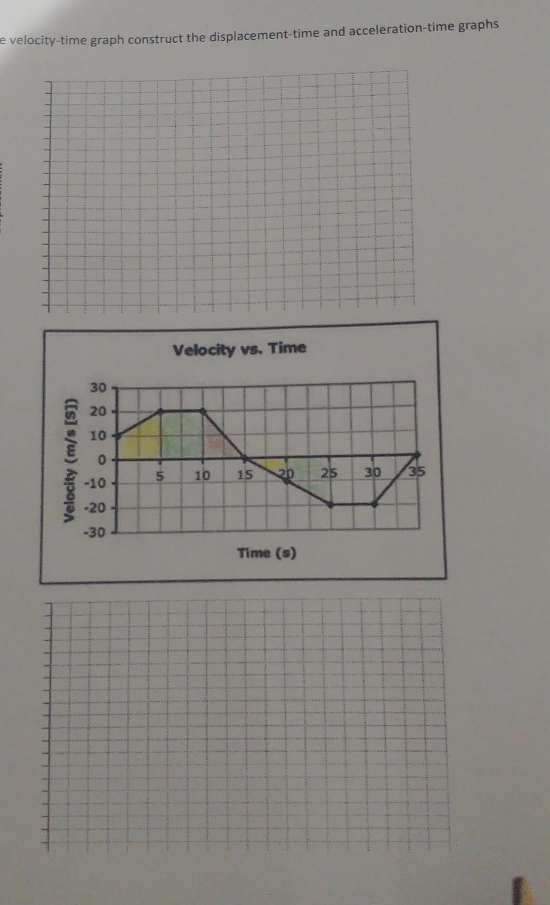 Solved from the velocity time graph construct the | Chegg.com
