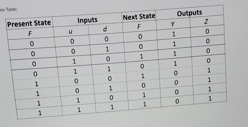 Solved Question 9 Consider the State Table from question 8. | Chegg.com