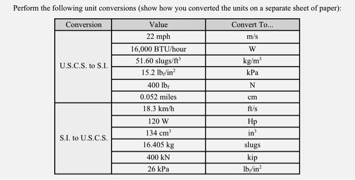 Solved Perform the following unit conversions show how you Chegg