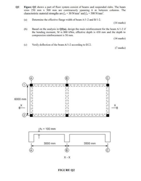 Solved 02 Figure Q2 shows a part of floor system consist of | Chegg.com