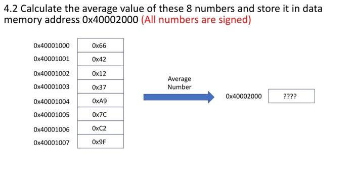Solved 4.2 Calculate the average value of these 8 numbers | Chegg.com