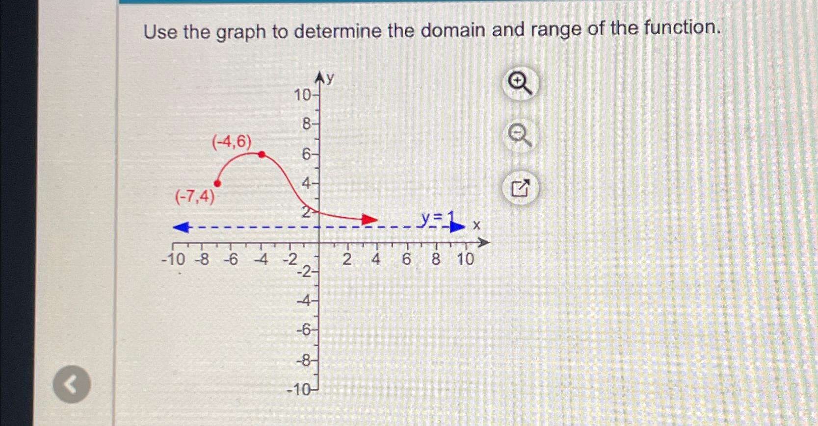 Solved Use the graph to determine the domain and range of | Chegg.com
