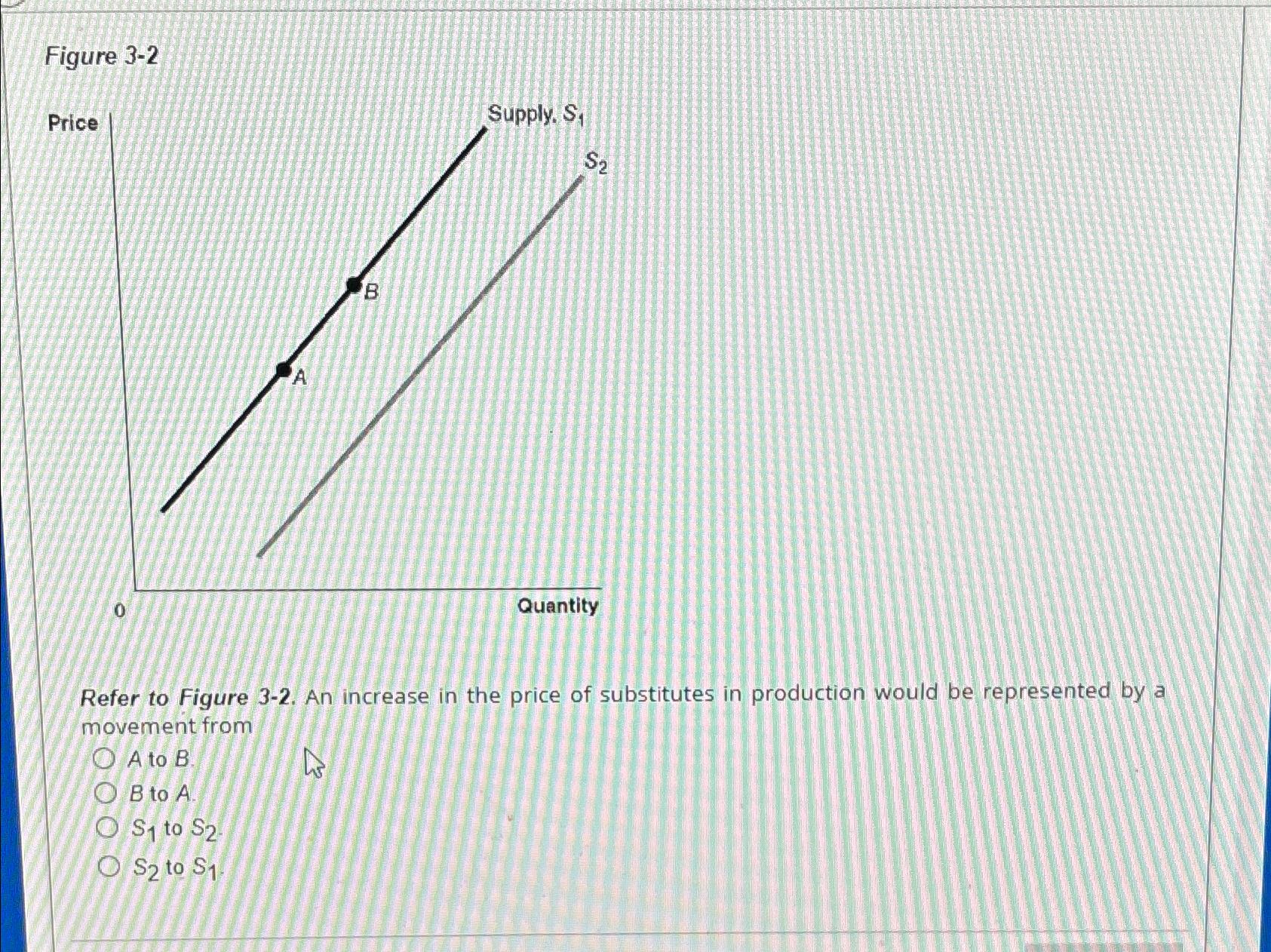 Solved Figure 3-2Refer To Figure 3-2. ﻿An Increase In The | Chegg.com