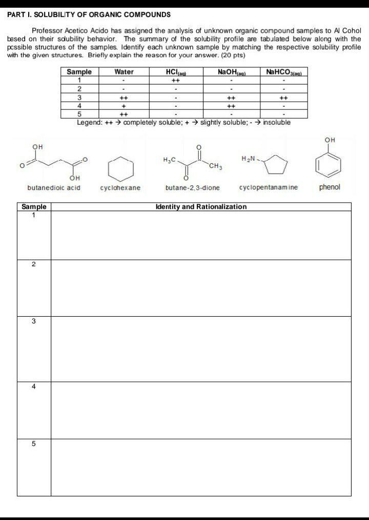 Solved PART I. SOLUBILITY OF ORGANIC COMPOUNDS Professor | Chegg.com
