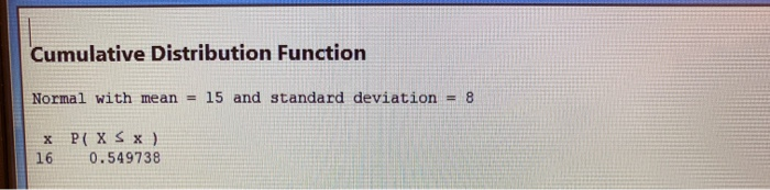 Solved Cumulative Distribution Function Normal with mean 15 | Chegg.com