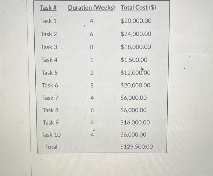 Solved Cash Flow 1 Given the following information, you are | Chegg.com