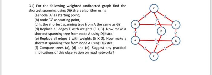 Q1) For the following weighted undirected graph find | Chegg.com