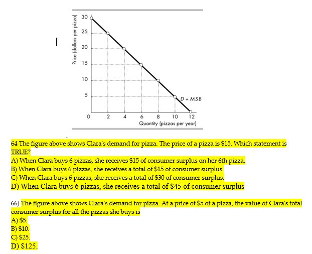 Solved 64 ﻿The figure above shows Clara's demand for pizza.