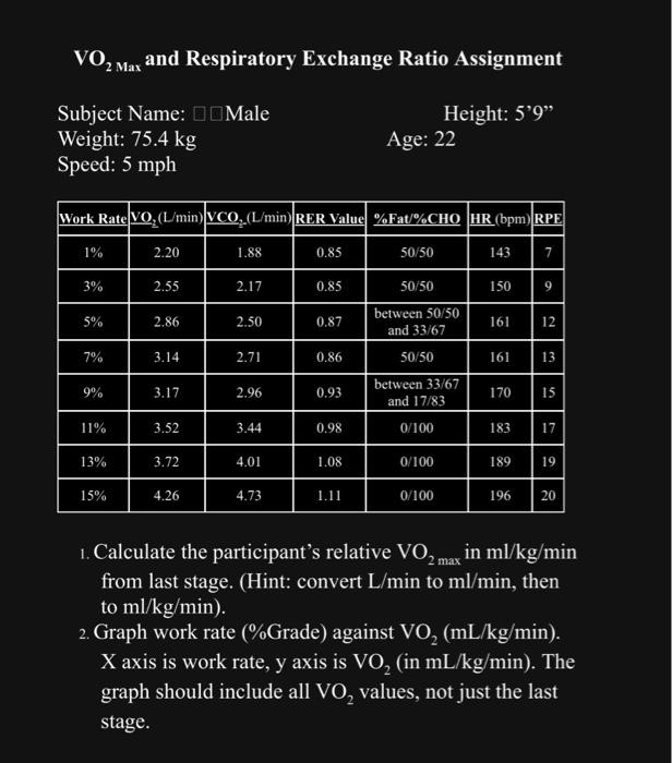 solved-vo-2max-and-respiratory-exchange-ratio-assignment-chegg