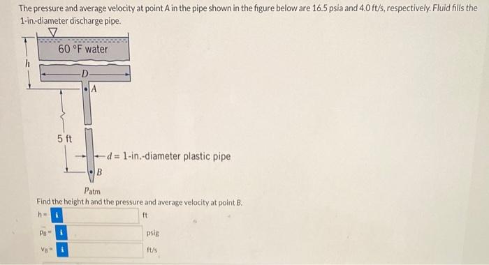 Solved The pressure and average velocity at point A in the | Chegg.com