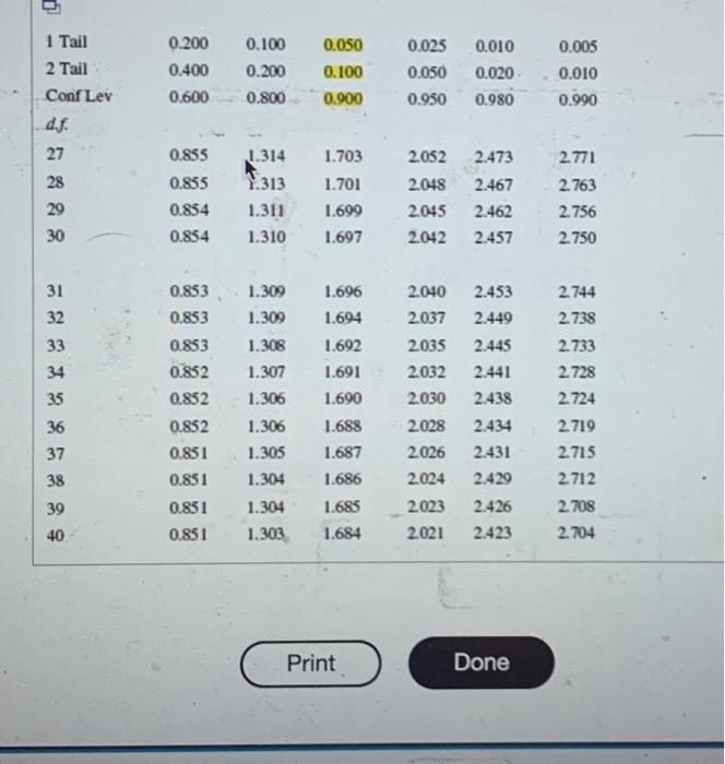 Solved Determine the critical t-scores for each of the | Chegg.com
