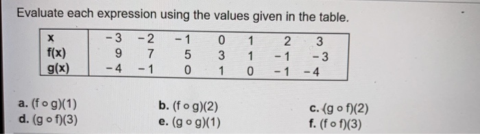 Solved Evaluate each expression using the values given in | Chegg.com