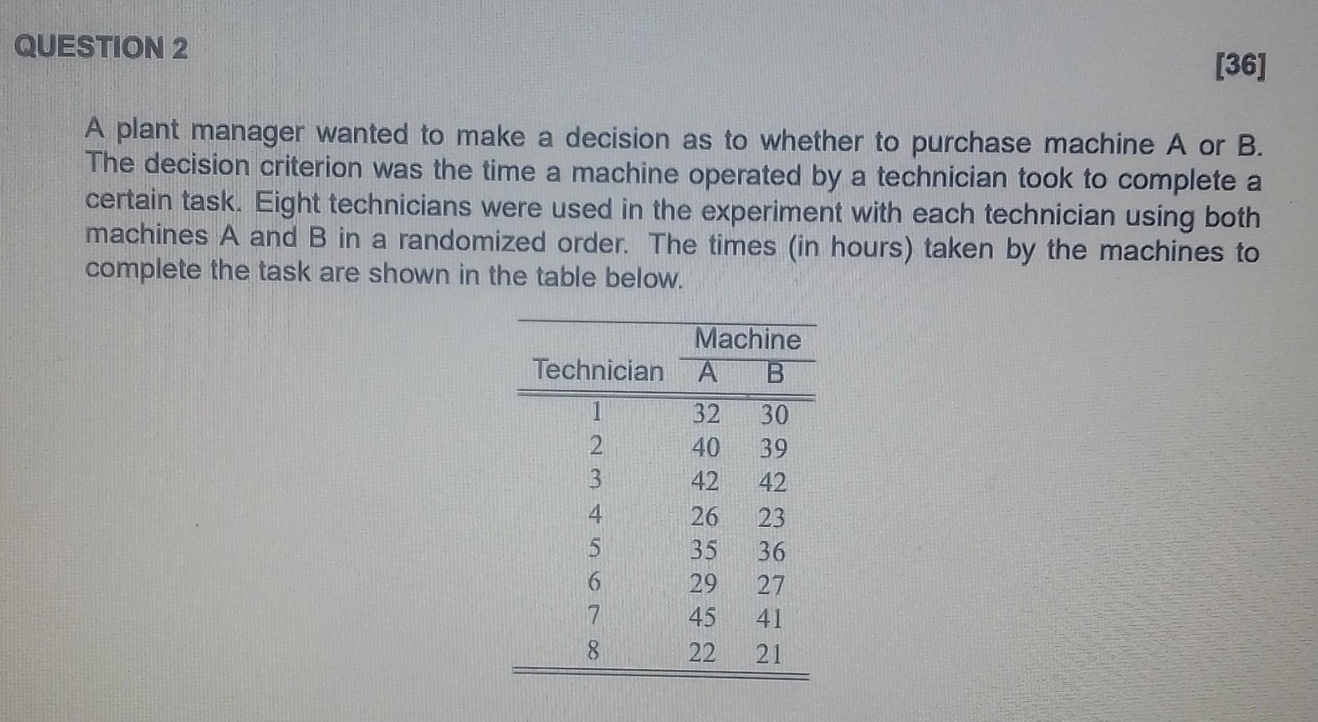Solved A plant manager wanted to make a decision as to | Chegg.com