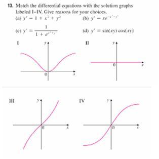 Match the Differential equations with the solutions | Chegg.com