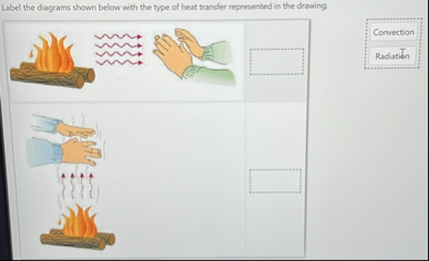 Solved Label the diagrams shown below with the type of heat | Chegg.com