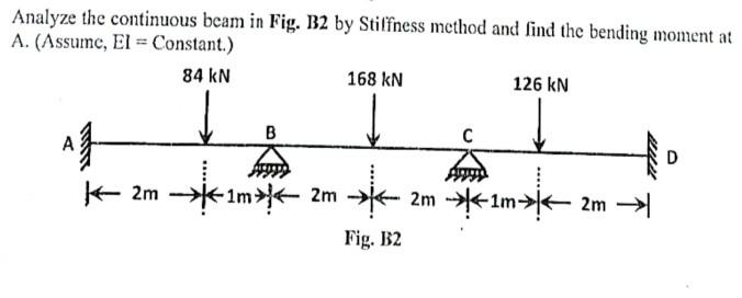 Solved Analyze the continuous beam in Fig. B2 by Stiffness | Chegg.com