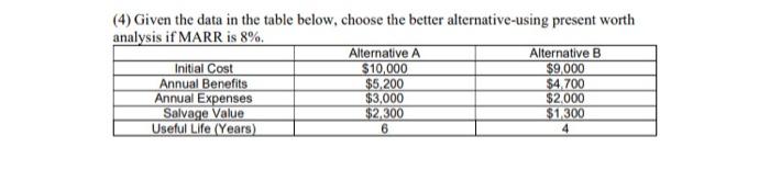 Solved (4) Given the data in the table below, choose the | Chegg.com