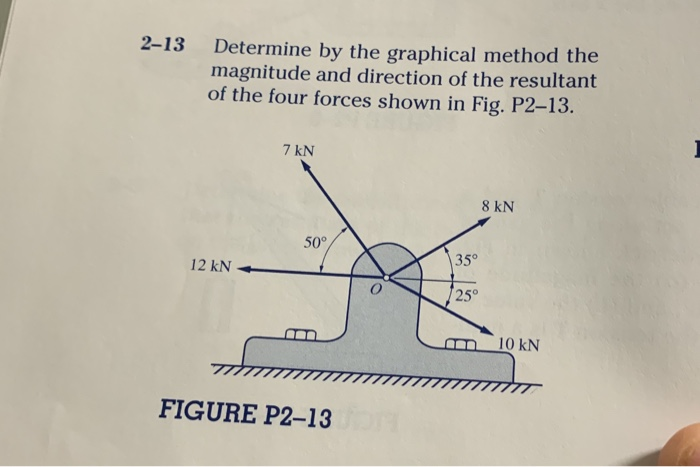 Solved 2-13 Determine by the graphical method the magnitude | Chegg.com