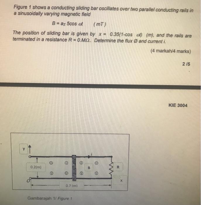 Solved Figure 1 shows a conducting sliding bar oscillates | Chegg.com