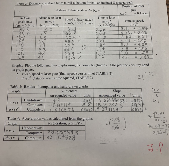 Solved Can Someone Please Help Me Find My Slope And Y In Chegg Com