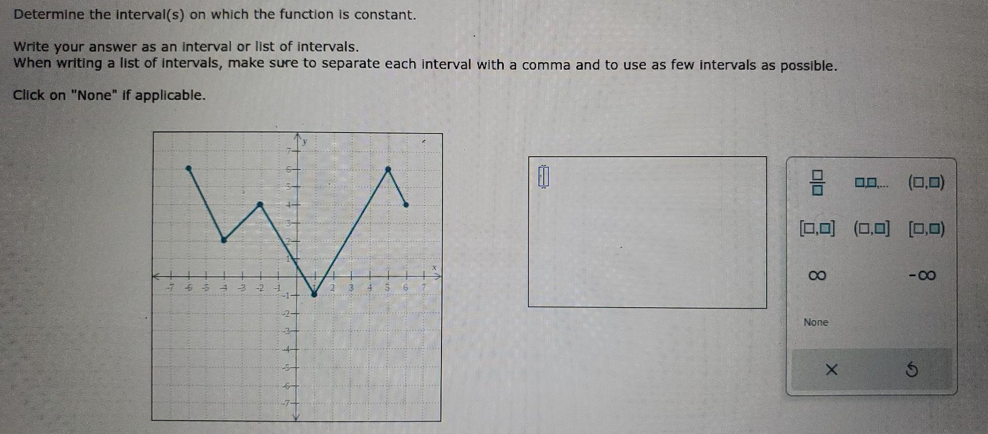 Solved The graph of a function f is shown below. Find one | Chegg.com