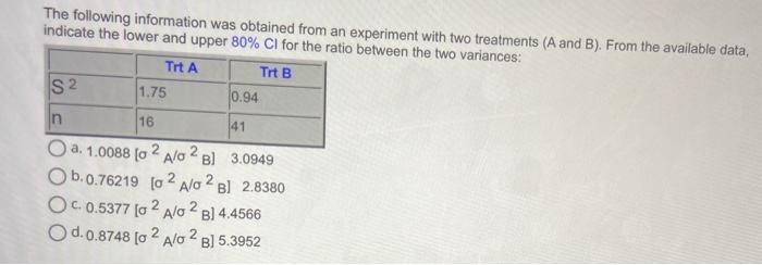 Solved The Following Information Was Obtained From An | Chegg.com