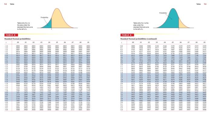 Solved 1. Find some proportions. Using Table A, find the | Chegg.com