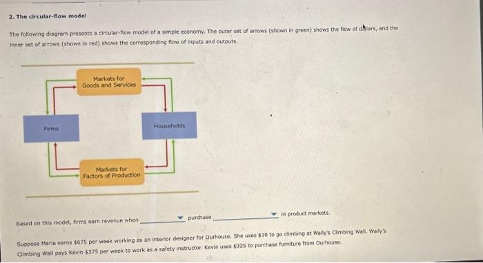 The following diogram presents a circular-flow model of a simple economy, The outer set of arrows (shown in gresh) shows the 