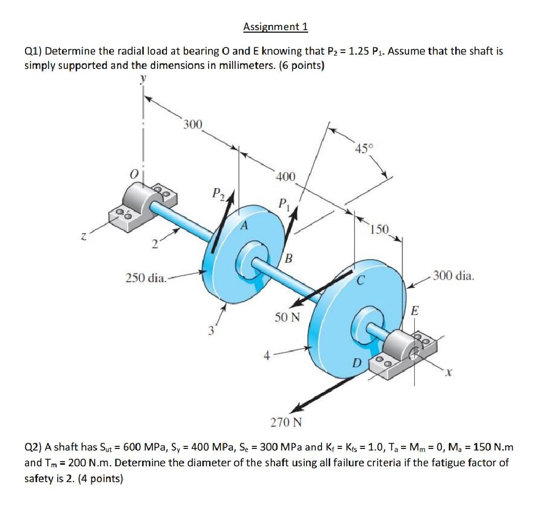 Solved Assignment 1 Q1) Determine the radial load at bearing | Chegg.com